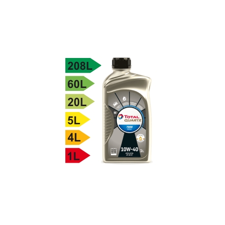 QUARTZ-7000-ENERGY-10W-40